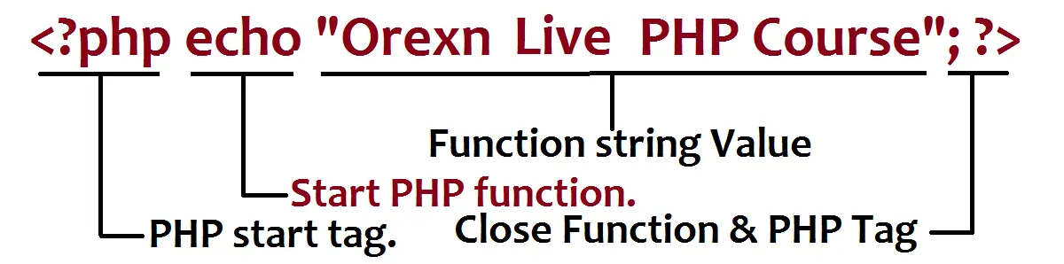 PHP String